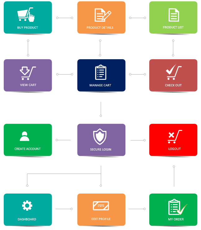 SHOPPING CART & E-COMMERCE